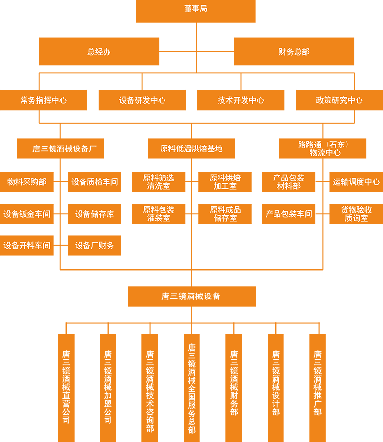 一本机械酿酒设备